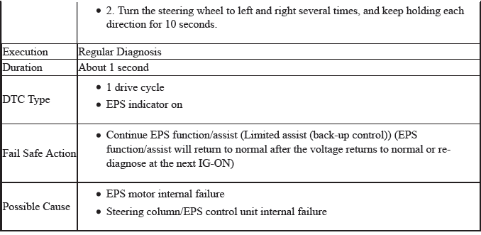 Electronic Power Steering (Eps) System - Diagnostics